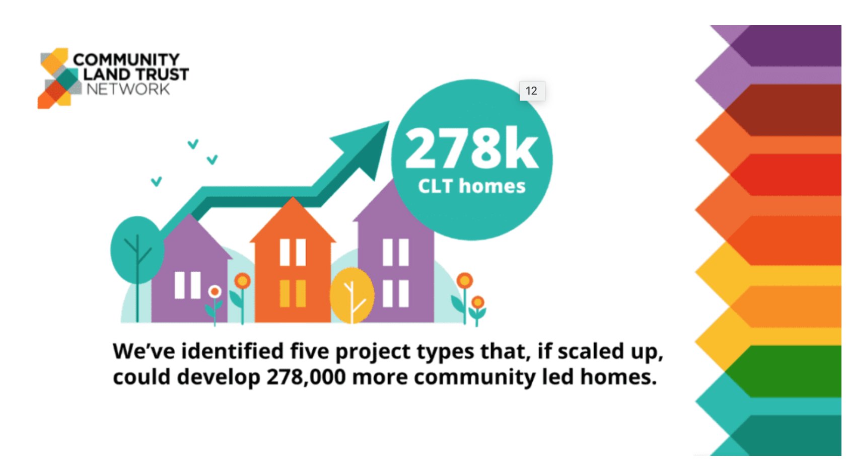 CLT Network research